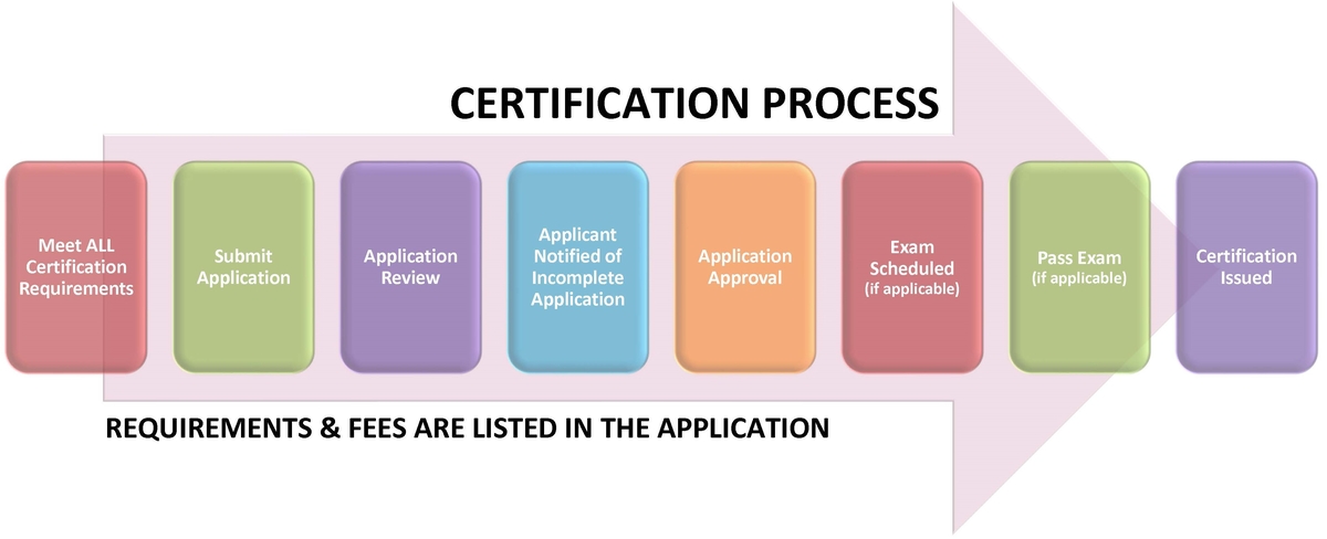 Cadc Certification Requirements TUTORE ORG Master of Documents